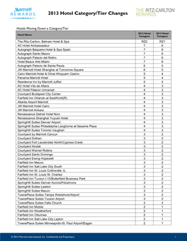 2013 Hotel Category/Tier Changes