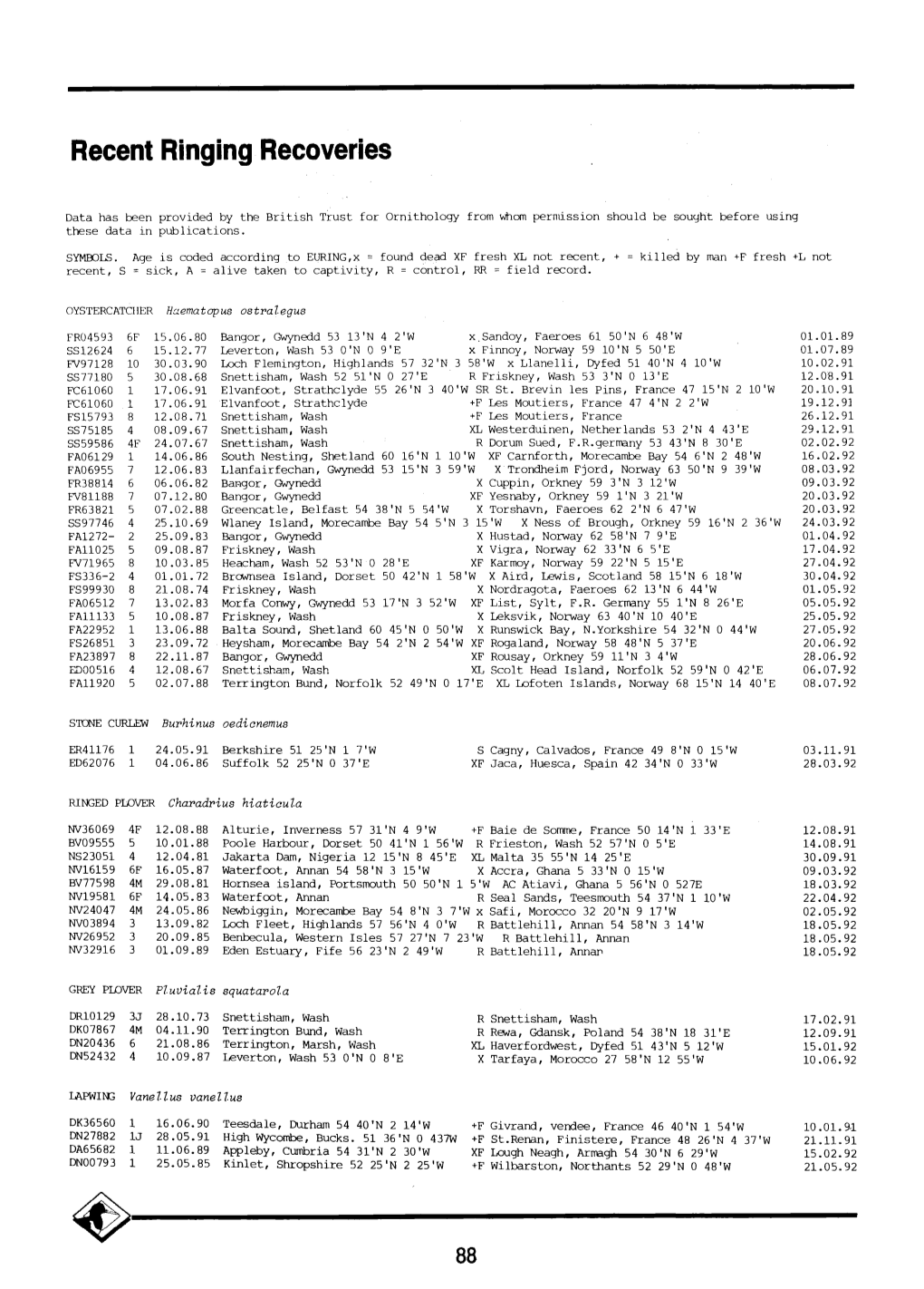 Recent Ringing Recoveries