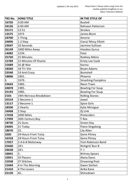 Karaoke Songs As at 1 July 2013