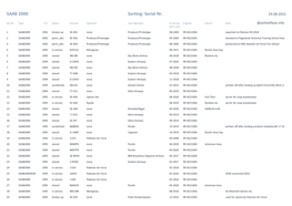 SAAB 2000 Sorting: Serial Nr