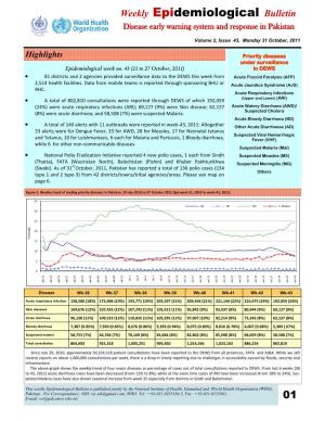 Weekly Epidemiological Bulletin Disease Early Warning System and Response in Pakistan