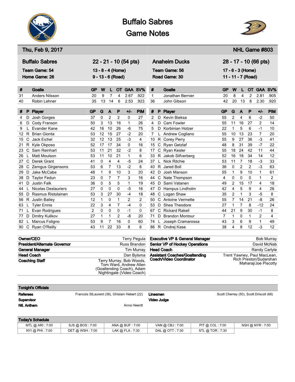 Buffalo Sabres Game Notes