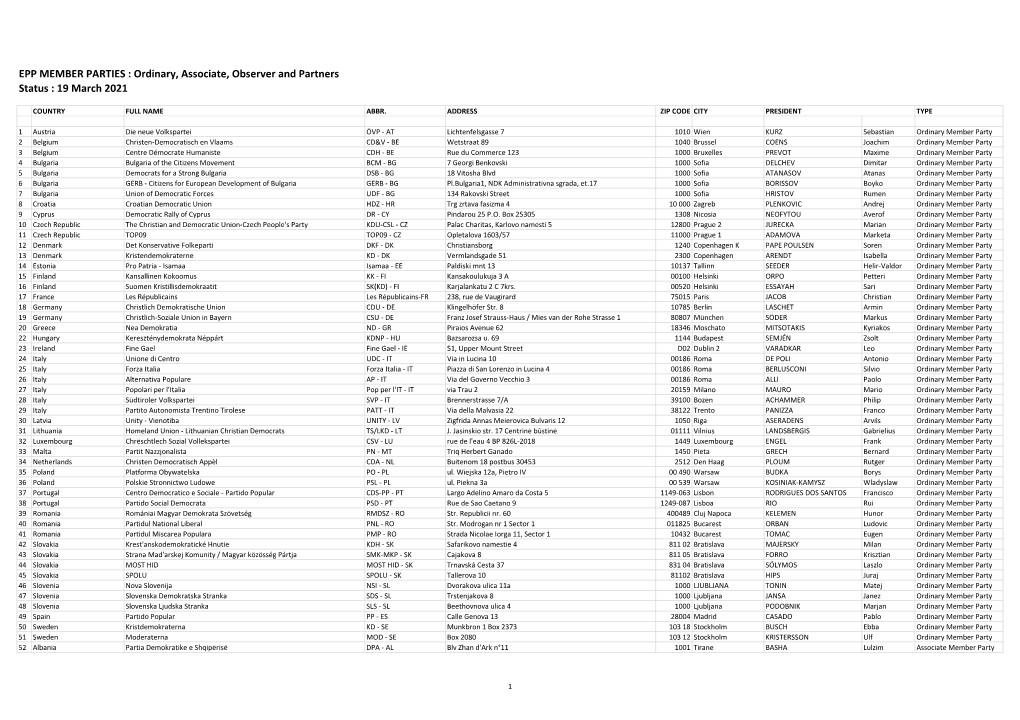 EPP MEMBER PARTIES : Ordinary, Associate, Observer and Partners Status : 19 March 2021