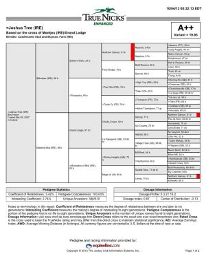 =Joshua Tree (IRE) A++ Based on the Cross of Montjeu (IRE)/Grand Lodge Variant = 19.93 Breeder: Castlemartin Stud and Skymarc Farm (IRE)