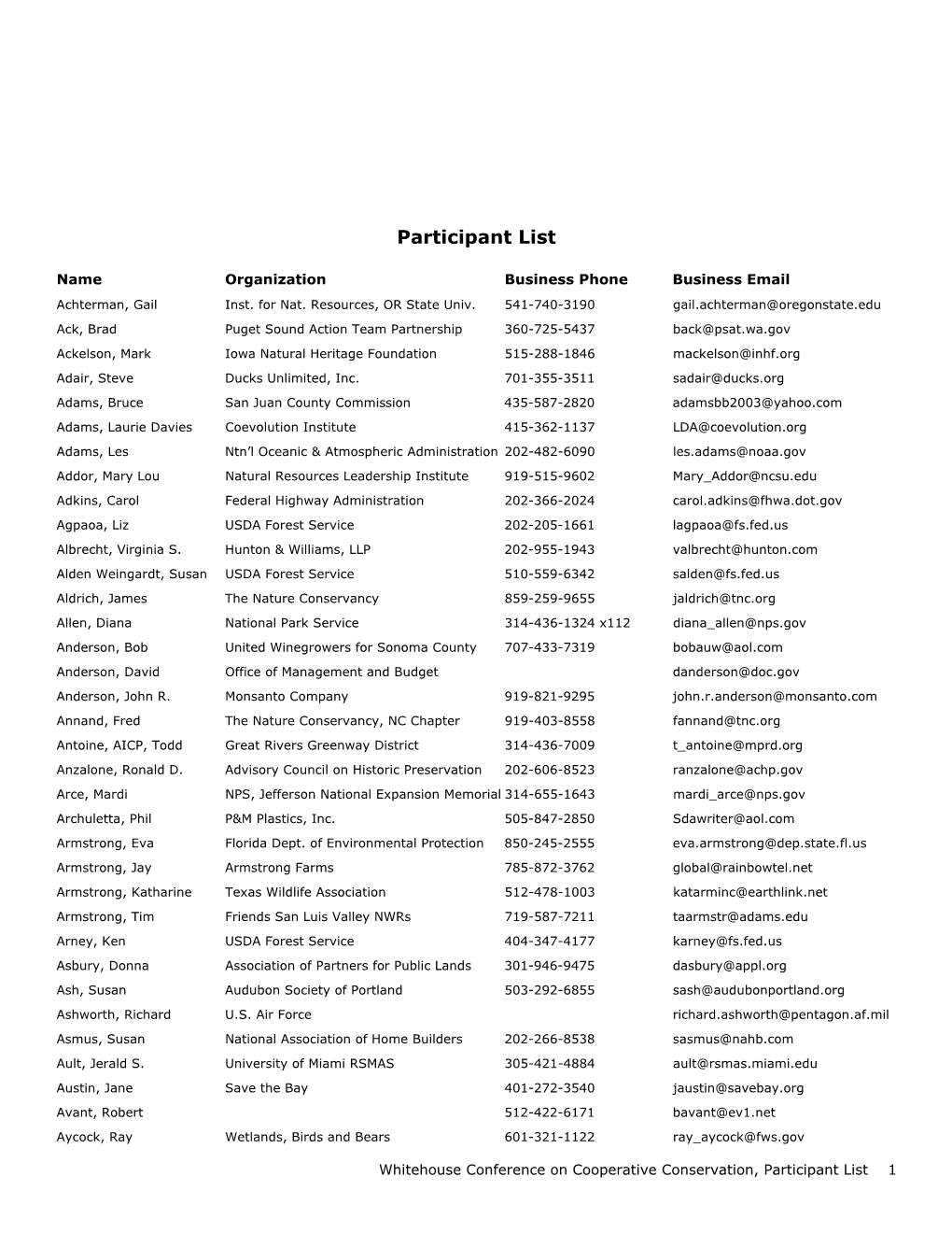 Participant List