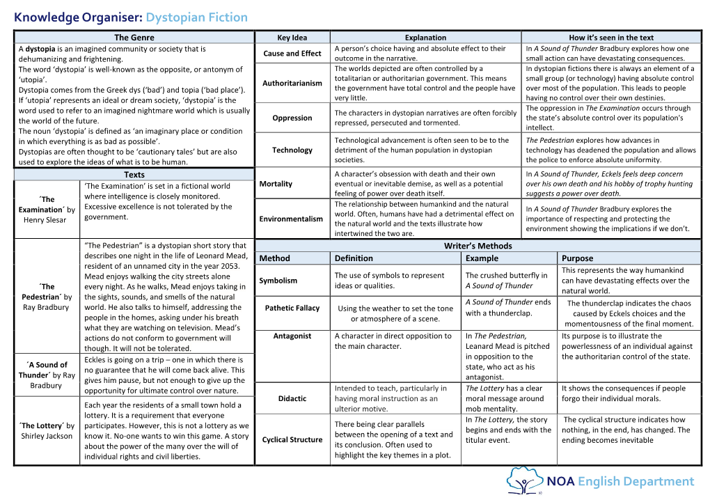 Knowledge Organiser Dystopian Fiction NOA English Department DocsLib