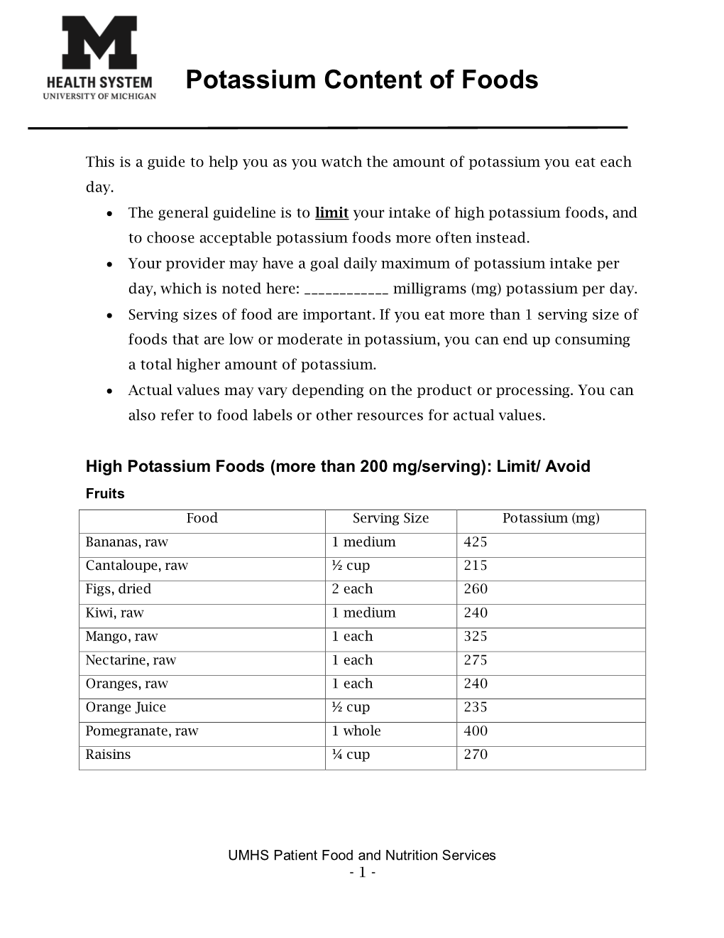 Potassium Content of Foods