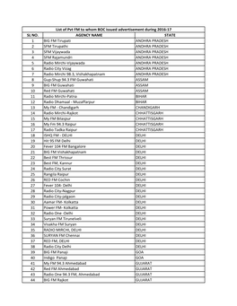 SL NO. AGENCY NAME STATE 1 BIG FM Tirupati ANDHRA PRADESH 2 SFM Tirupathi ANDHRA PRADESH 3 SFM Vijaywada ANDHRA PRADESH 4 SFM Ra