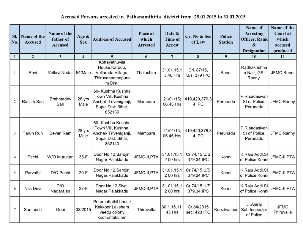 Accused Persons Arrested in Pathanamthitta District from 25.01.2015 to 31.01.2015