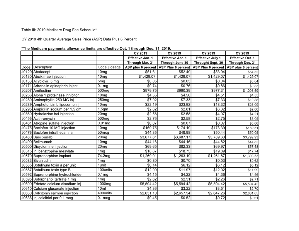 Table III: 2019 Medicare Drug Fee Schedule* CY 2019 4Th Quarter