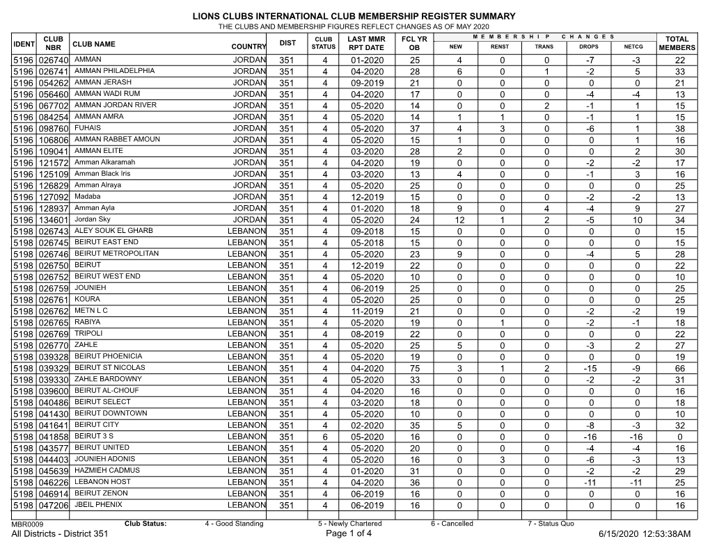 Membership Register MBR0009