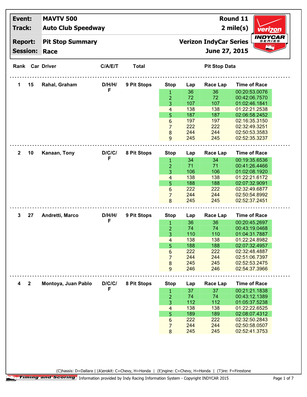 Race June 27, 2015