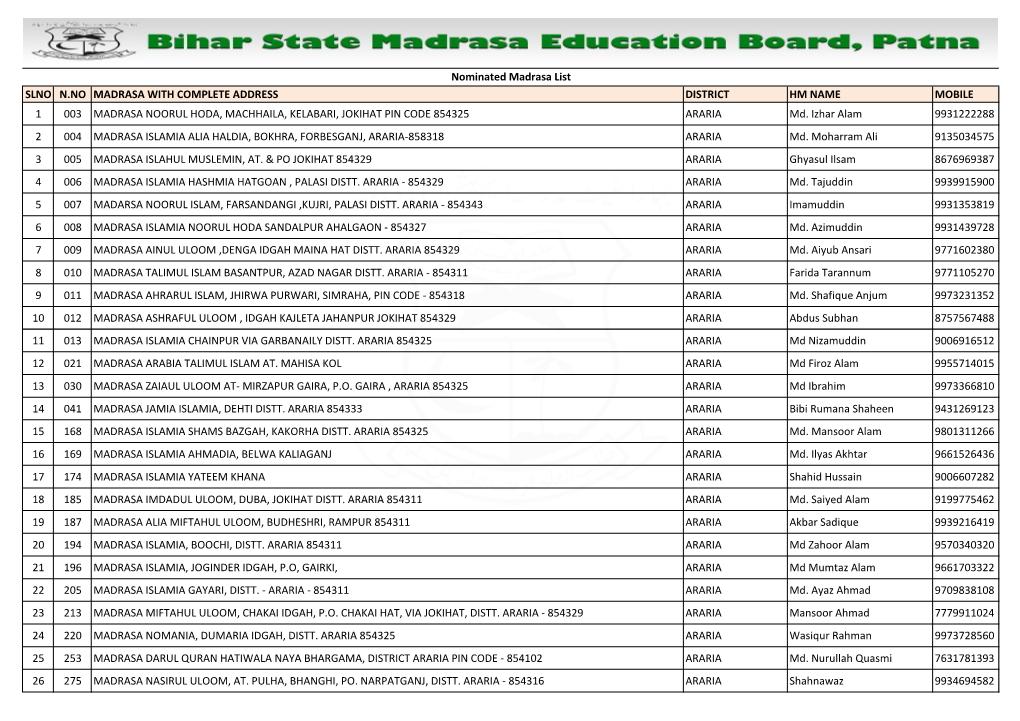 Nominated Madrasa List