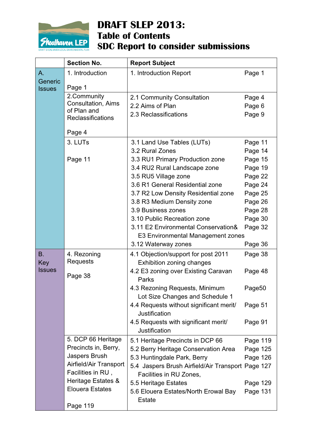 Report Table of Contents