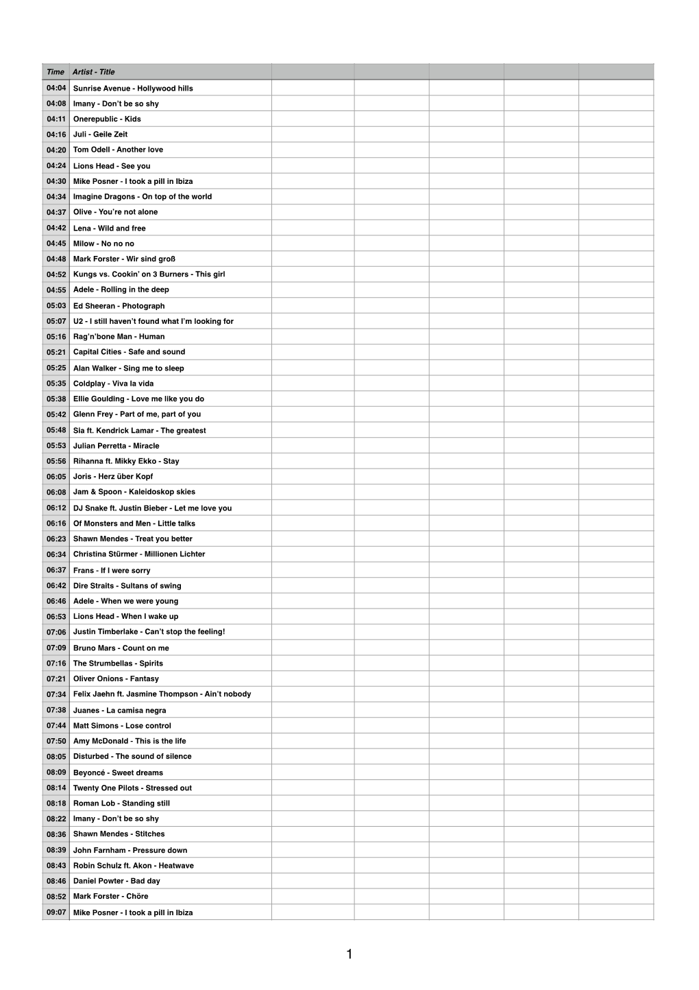 Time Order, All Songs Sorted by Airtime