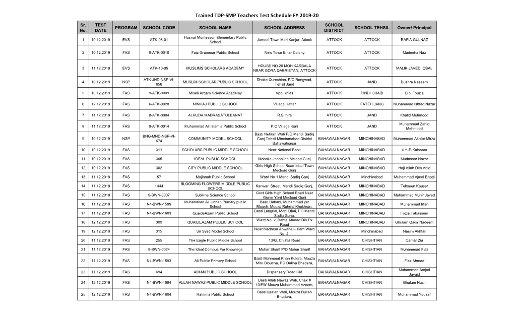 Trained TDP-SMP Teachers Test Schedule FY 2019-20