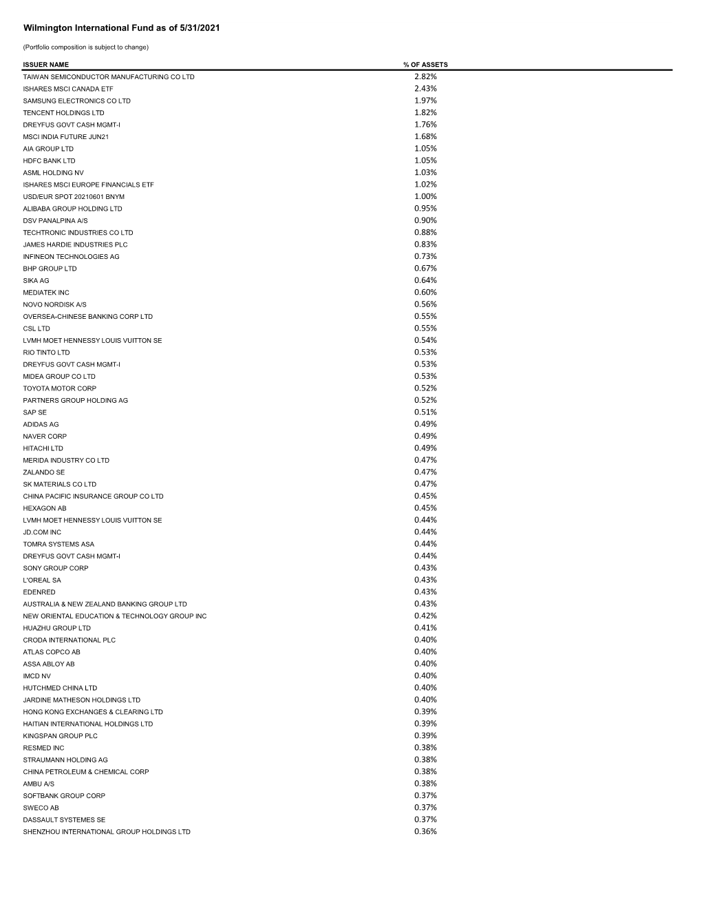 Wilmington Funds Holdings Template DRAFT