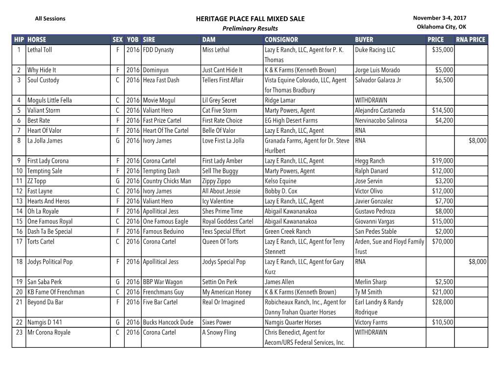 Heritage Place Fall Mixed Saleprelimresults