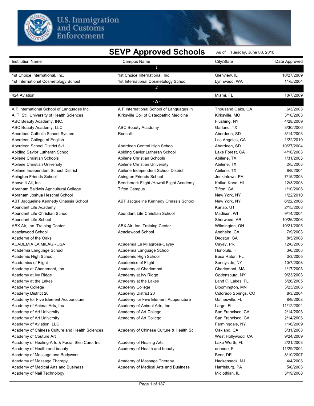 SEVP Approved Schools As of Tuesday, June 08, 2010 Institution Name Campus Name City/State Date Approved - 1