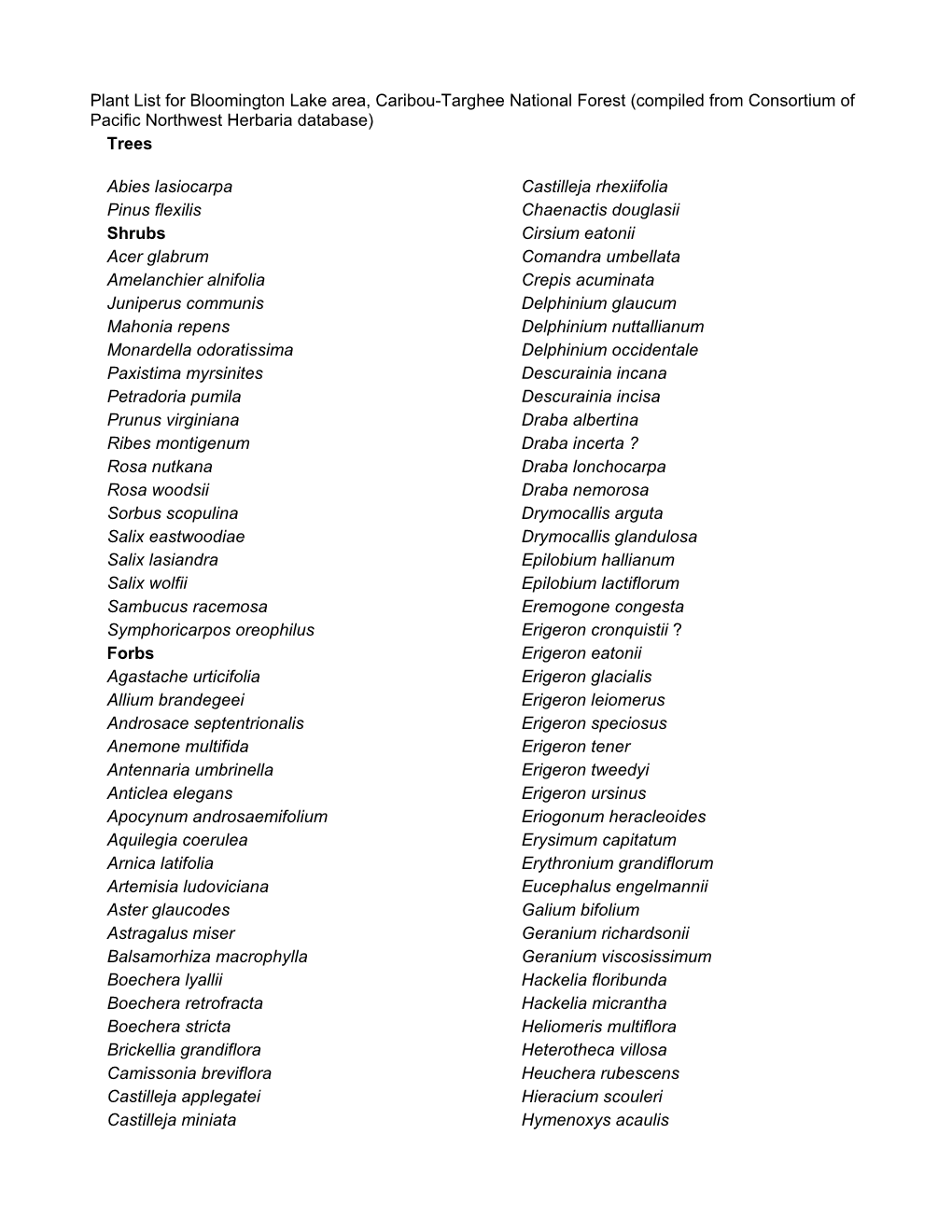 Plant List for Bloomington Lake Area, Caribou-Targhee National Forest (Compiled from Consortium of Pacific Northwest Herbaria Database) Trees