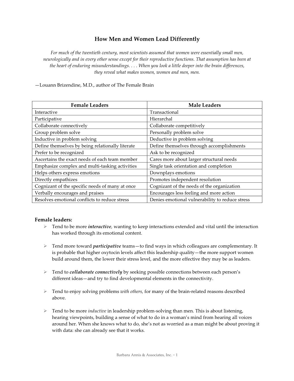 How Men and Women Lead Differently