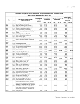 Section 112 of the Transportation, Treasury, Housing and Urban