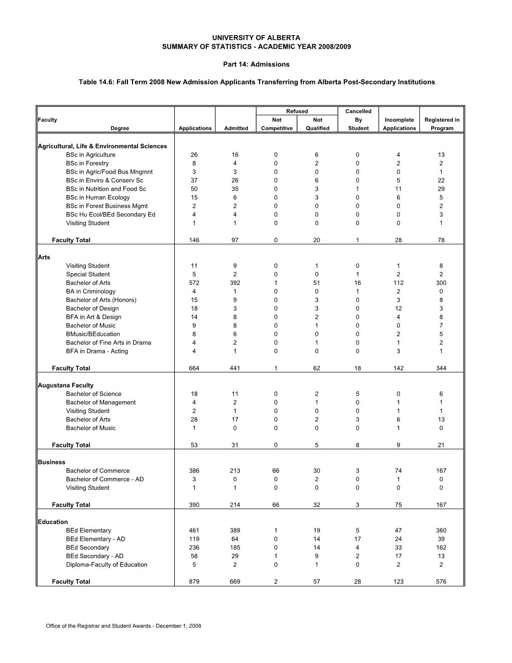 ACADEMIC YEAR 2008/2009 Part 14