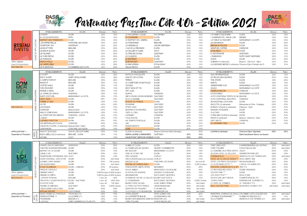 Partenaires Passtime Côte D'or - Edition 2021 ETABLISSEMENTS VILLES Découv