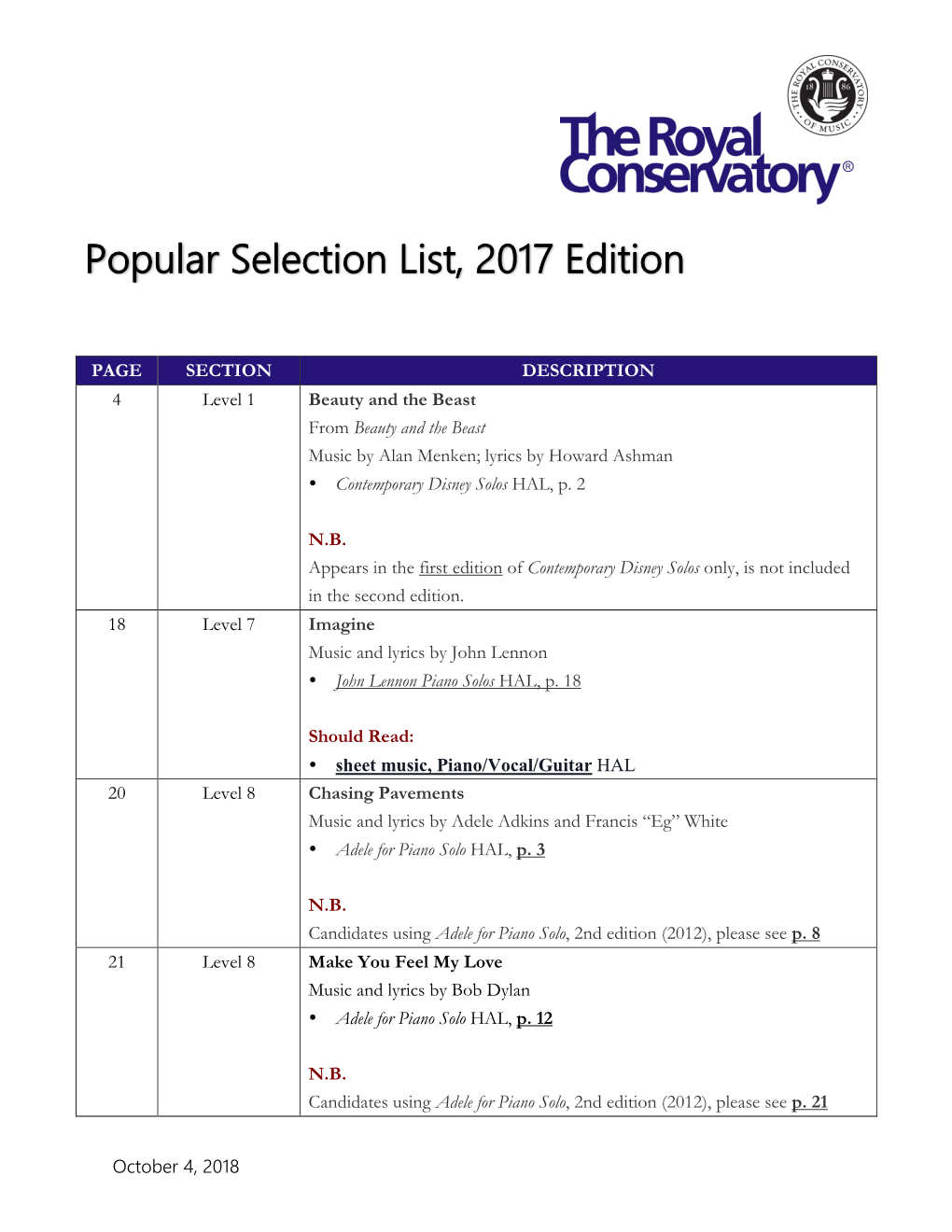 Popular Selection List, 2017 Edition