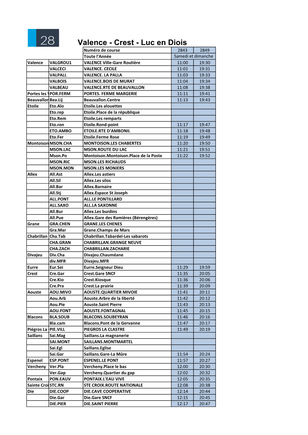 Valence - Crest - Luc En Diois Numéro De Course 2843 2849 Toute L'année Samedi Et Dimanche Valence VALGROU1 VALENCE Ville-Gare Routière 11:00 19:30 VALCECI VALENCE