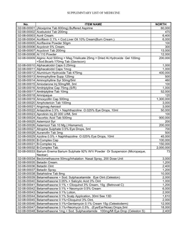 Aloxiprine Tab 600Mg) Buffered Aspirine 60,000 02-08-00002 Acebutolol Tab 200Mg 470 02-08-00003 Acnil Cream