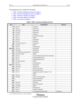 The Background Ion Master List Includes