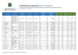 Guia Emendas Parlamentares