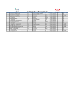 Top 35 Projects in Morocco, Tunisia, Egypt & Jordan