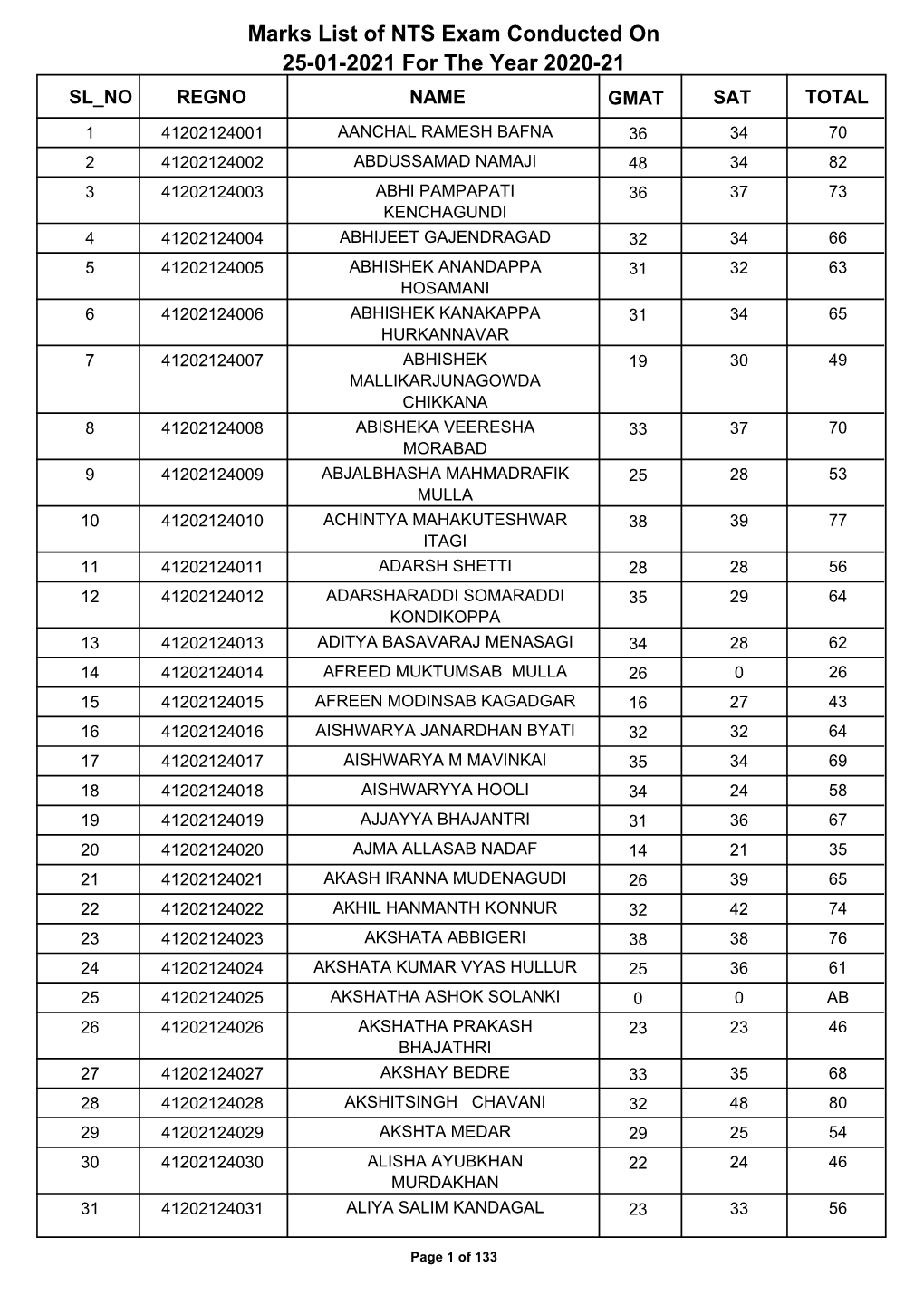 Marks List of NTS Exam Conducted on 25-01-2021 for the Year 2020-21 SL NO REGNO NAME GMAT SAT TOTAL