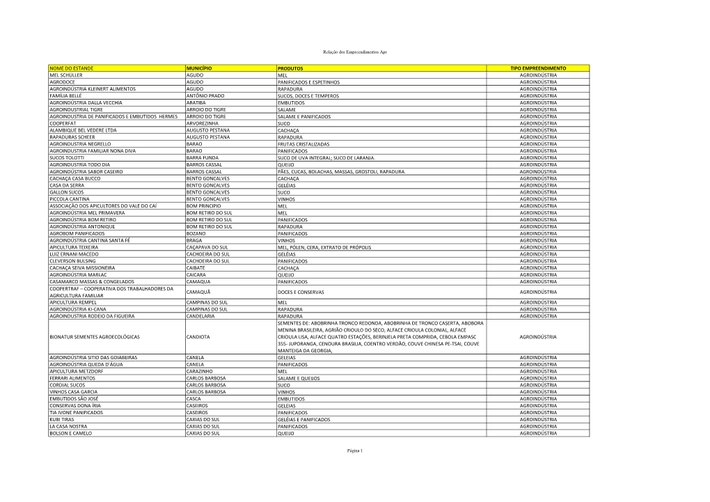 Relação Dos Empreendimentos Apr