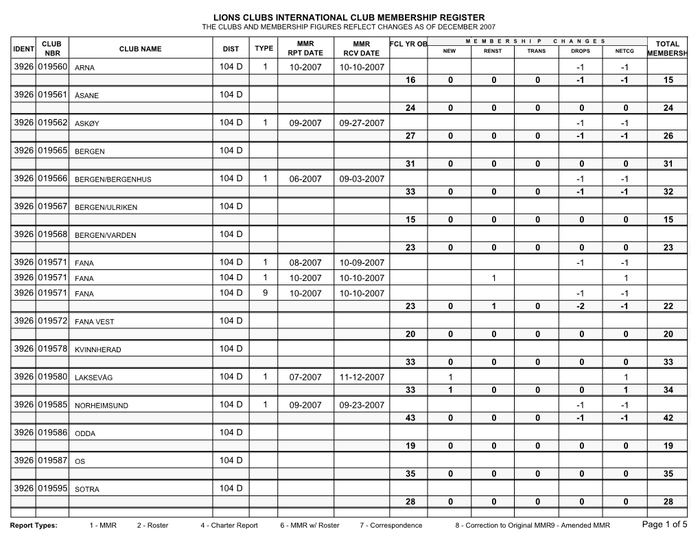 Lions Clubs International Club Membership Register the Clubs and Membership Figures Reflect Changes As of December 2007