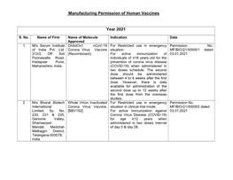 Manufacturing Permission of Human Vaccines Year 2021