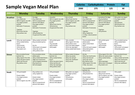 Sample Vegan Meal Plan 2000 275 125 44