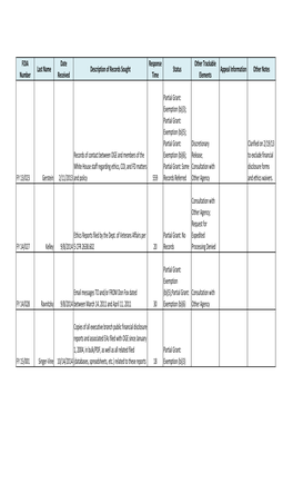 FOIA Number Last Name Date Received Description of Records