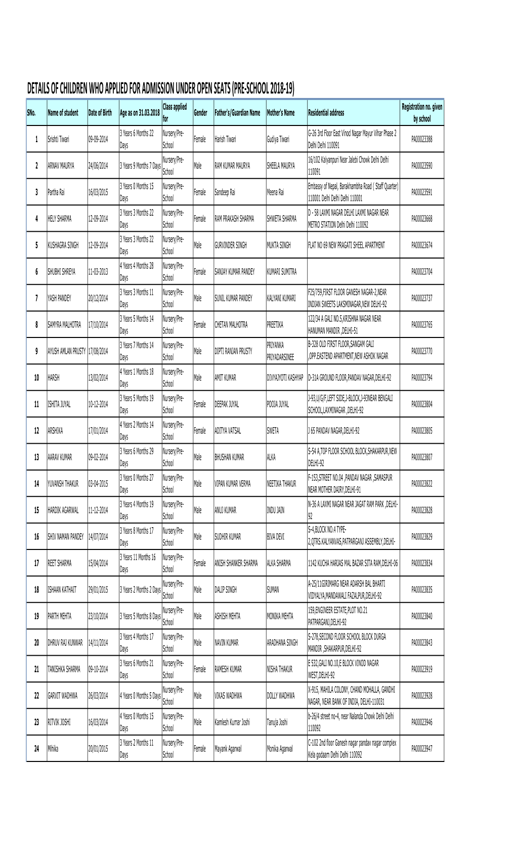 NURSERY REGISTRATION to BE UPLOADED.Xlsx