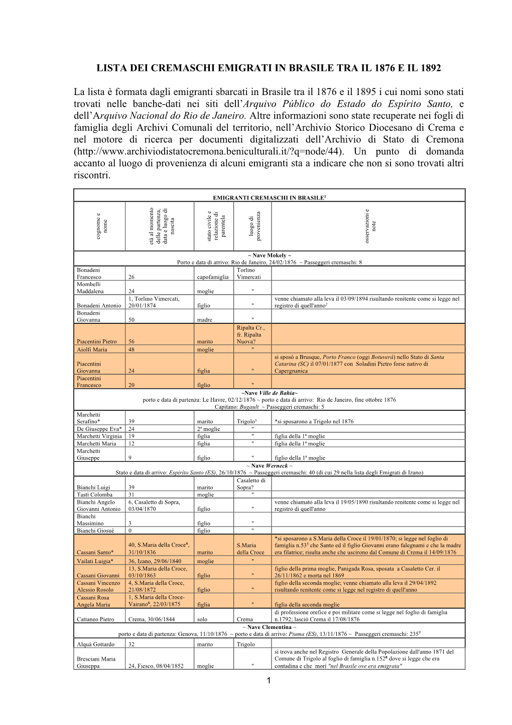 Lista Dei Cremaschi Emigrati in Brasile Tra Il 1876 E Il 1892