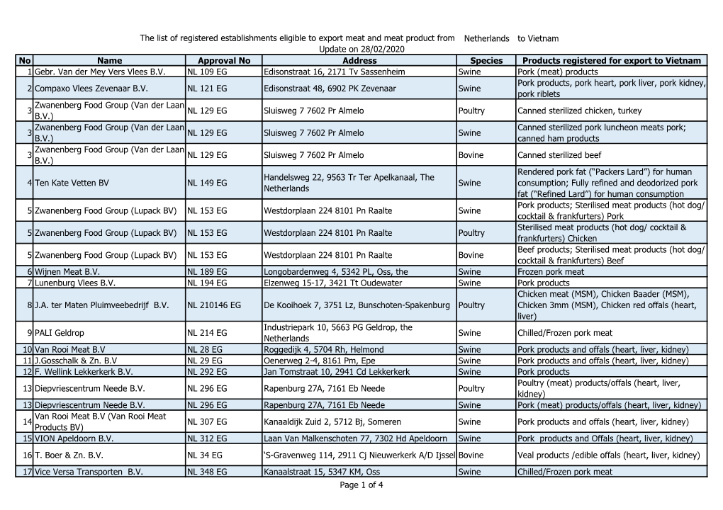 Netherlands to Vietnam No Name Approval No Address Species