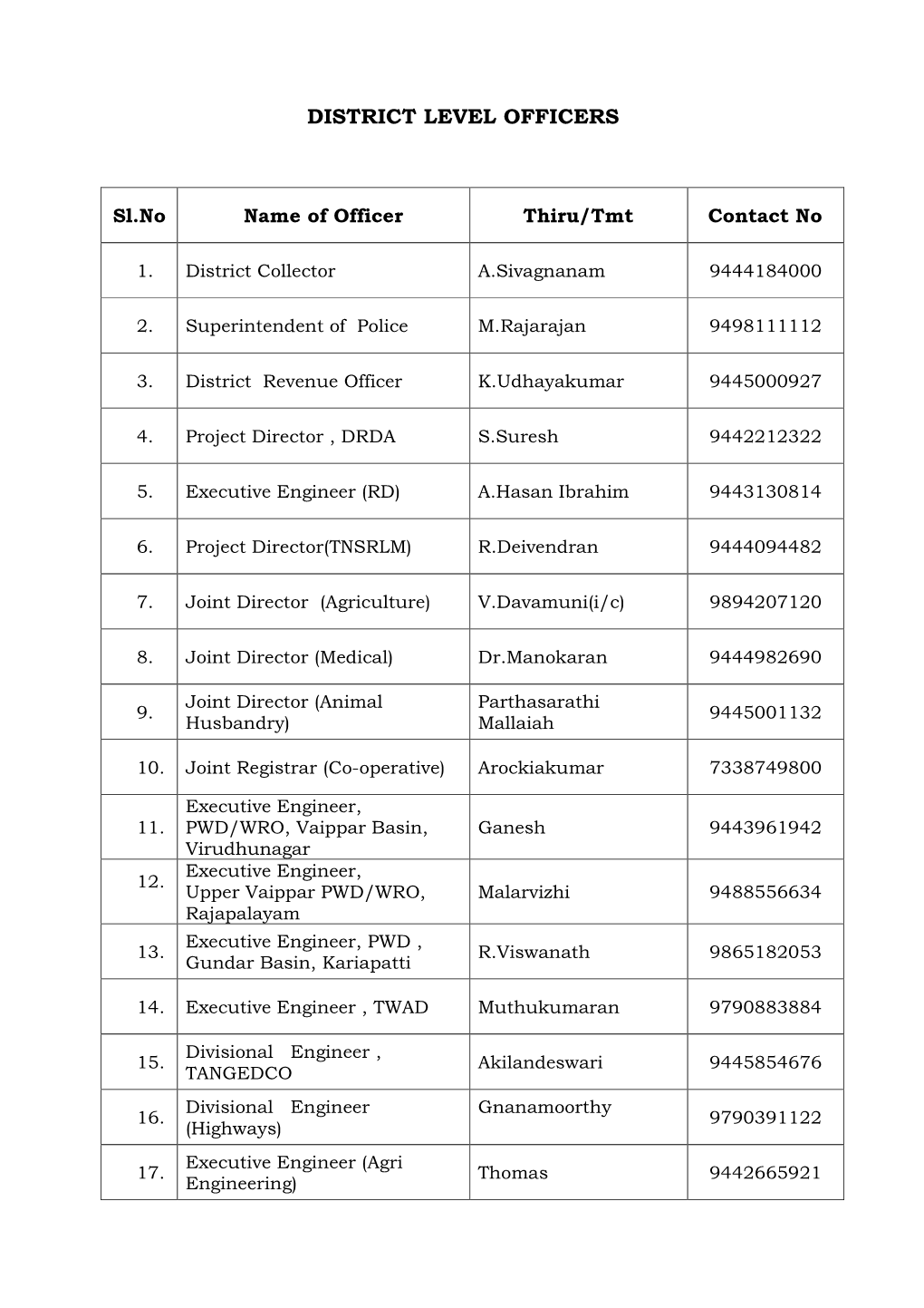 District Level Officers