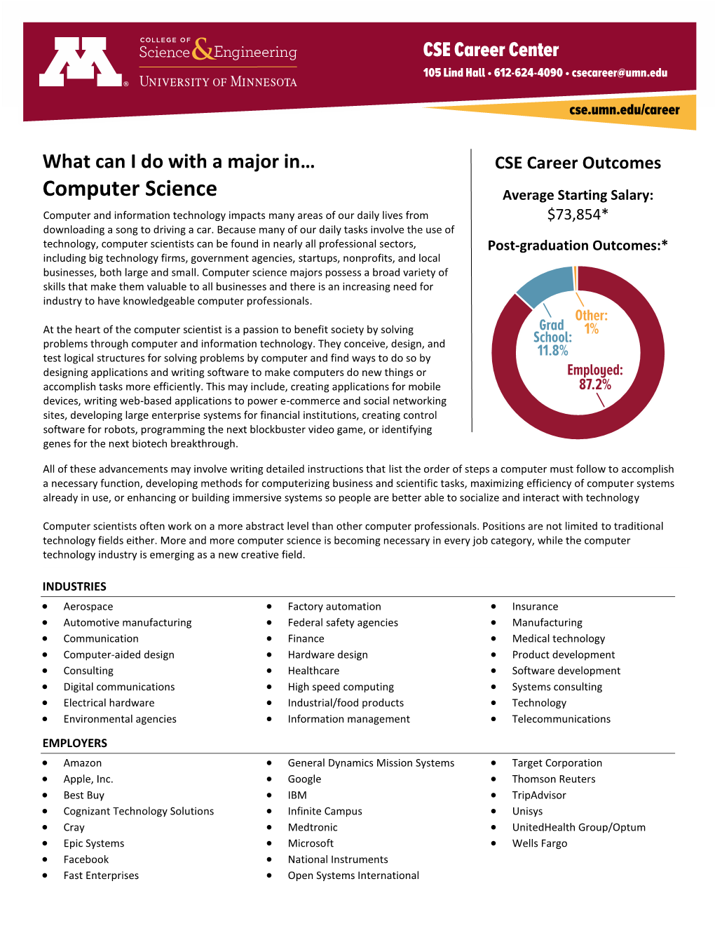 Computer Science Average Starting Salary