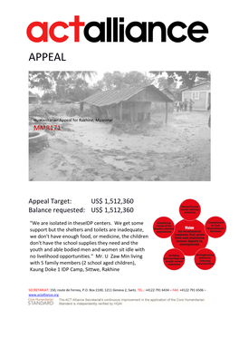 Appeals Humanitarian Appeal for Rakhine in Myanmar – MMR171
