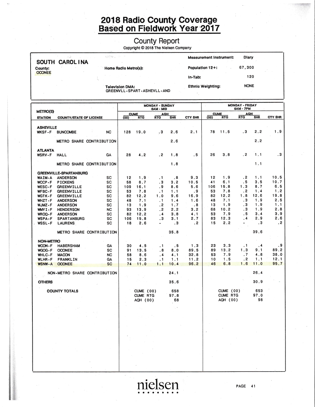 WSNW Nielsen Rating