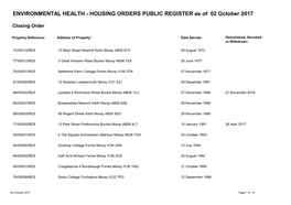 ENVIRONMENTAL HEALTH - HOUSING ORDERS PUBLIC REGISTER As Of: 02 October 2017