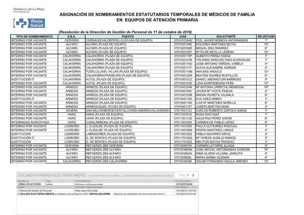 asignaci-n-de-nombramientos-estatutarios-temporales-de-m-dicos-de-familia-en-equipos-de-atenci-n