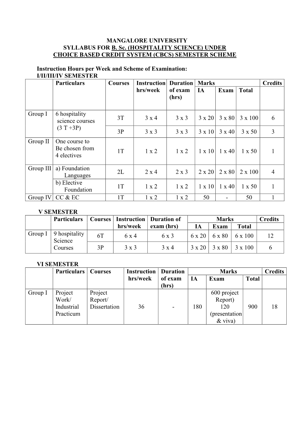 Hospitality Science) Under Choice Based Credit System (Cbcs) Semester Scheme